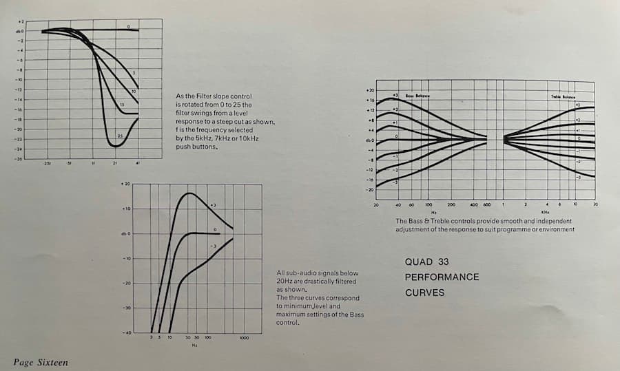 Quad 33 Performance Curves